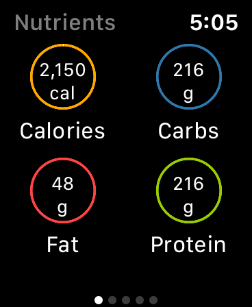 Coronavirus-Food-Tracking