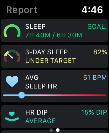 Coronavirus-Sleep-Tracking