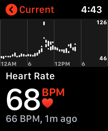 Coronavirus-heart-rate-monitoring